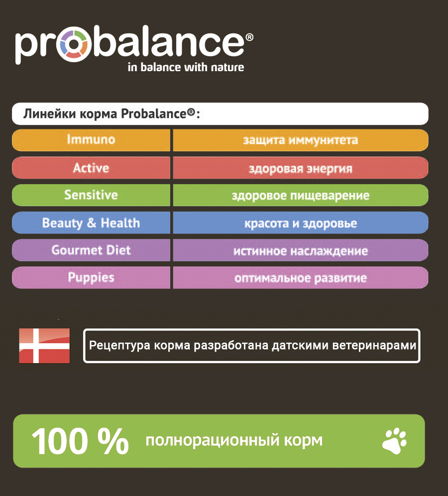 Сухой корм для собак ProBalance Чувствительное пищеварение с лососем и рисом - изображение 7