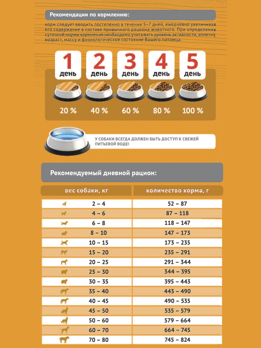 Сухой корм для собак ProBalance Поддержка иммунитета с говядиной - изображение 5
