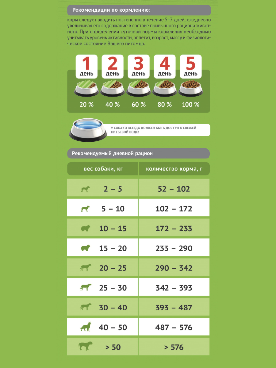 Сухой корм для собак ProBalance Беззерновой рацион 10кг - изображение 4